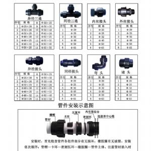 電子產品畫冊